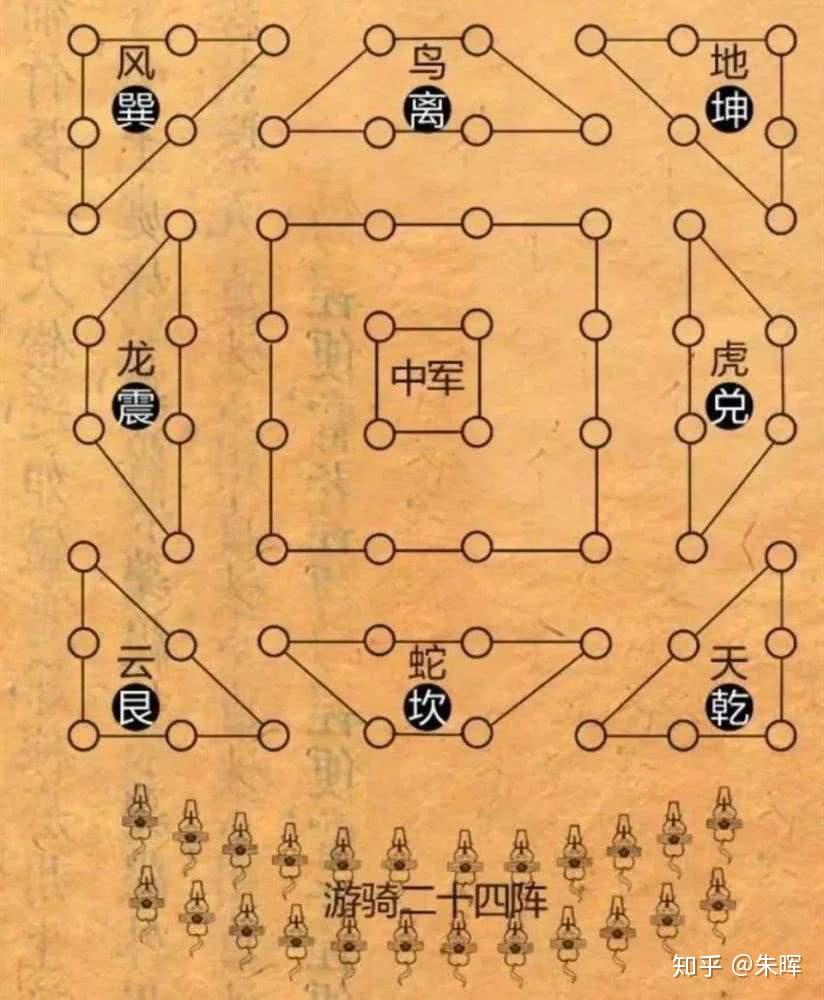 诸葛亮的"八阵图"真的很厉害吗?如何评价? - 知乎