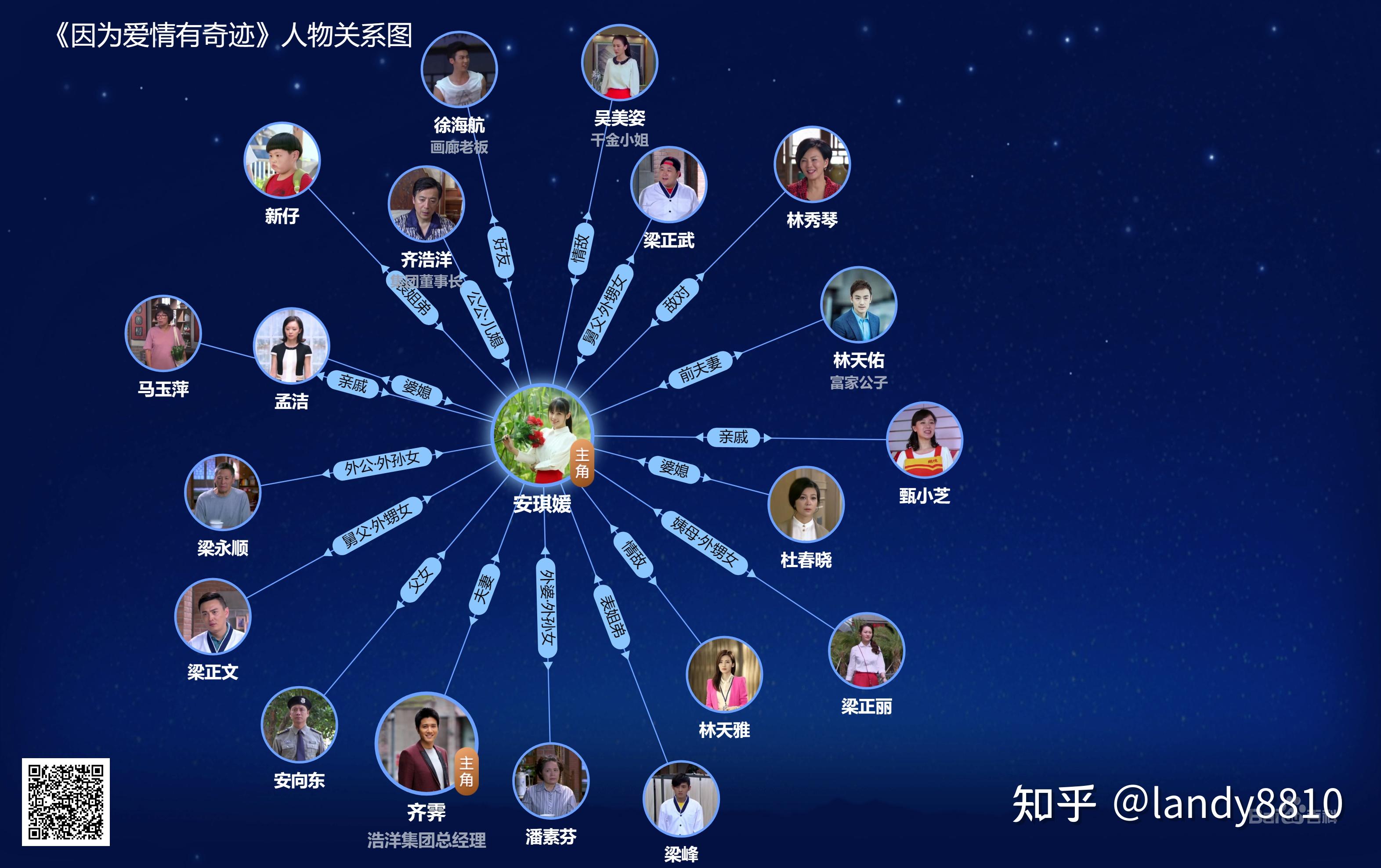 安琪媛婚姻不幸,与丈夫林天佑离婚收场,林天佑后与千金小姐吴美姿