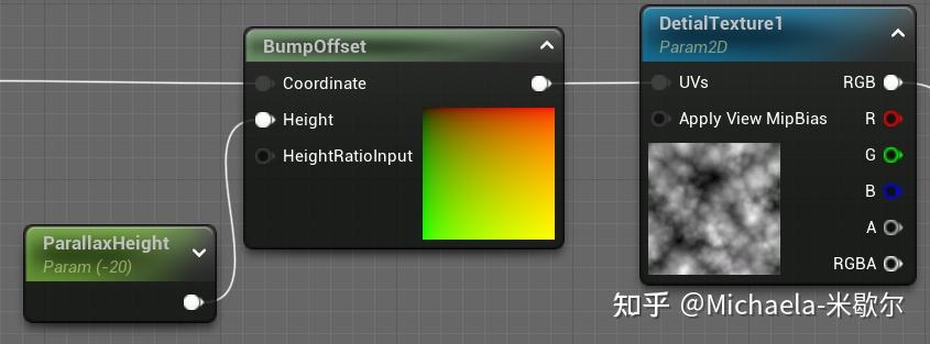 UE4/UE5 FogSheet 雾片,假雾气效果,拉开树之间的层次感 - 知乎