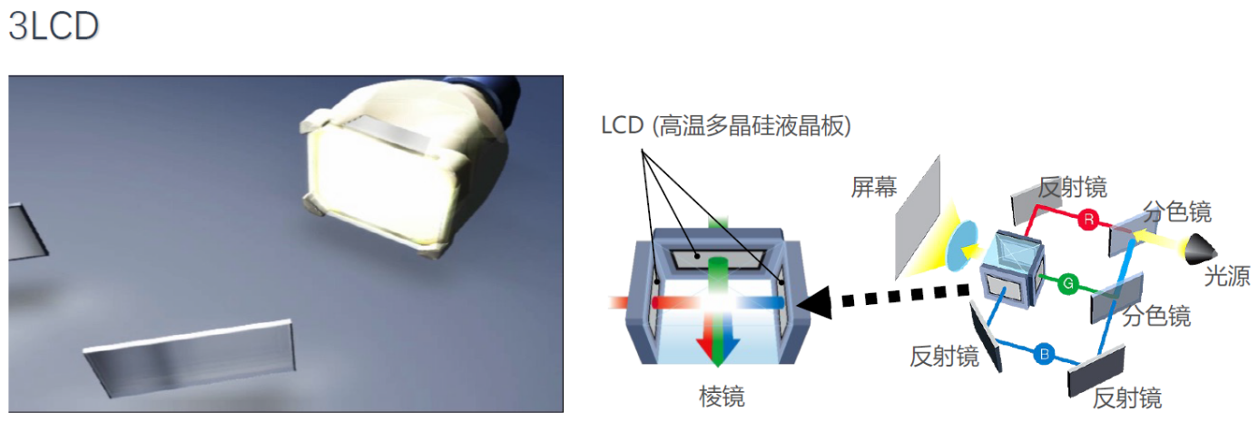 3lcd System 看剧看电影、玩PS5/Switch/Apple TV,该怎么挑选投影仪?
