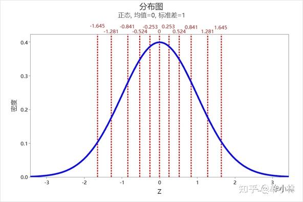 统计基础:分位数-分位数图(Q-Q图) - 知乎