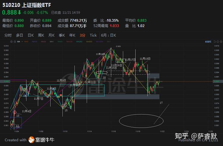 按计划减仓,保持耐心 - 知乎