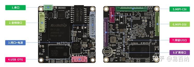 Firefly Rv1126 「易百纳新品」:高性能AI视觉模组上线!瑞芯微RV1126B-P新品首发 - 知乎