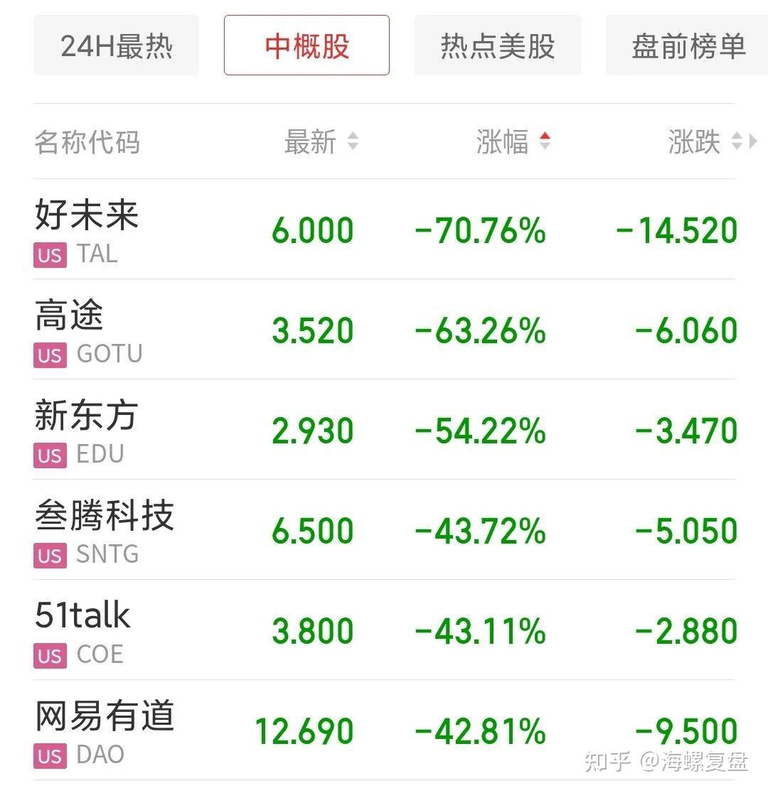 鸿星尔克股票行情(鸿星尔克股票行情走势)