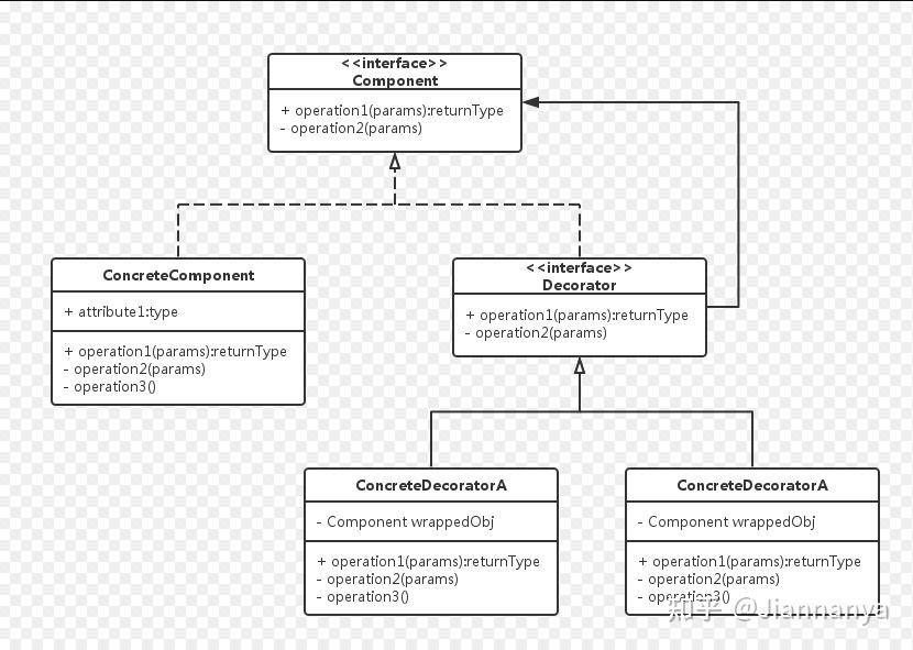 Decorator C 装饰器模式(Decorator) C++ - 知乎