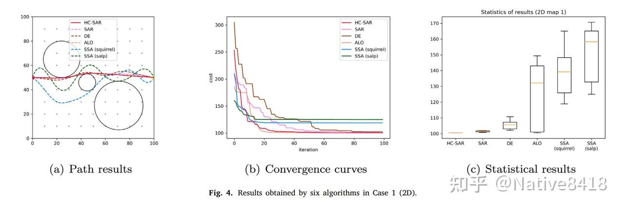 论文精读—A novel UAV path planning approach: Heuristic crossing search and ...