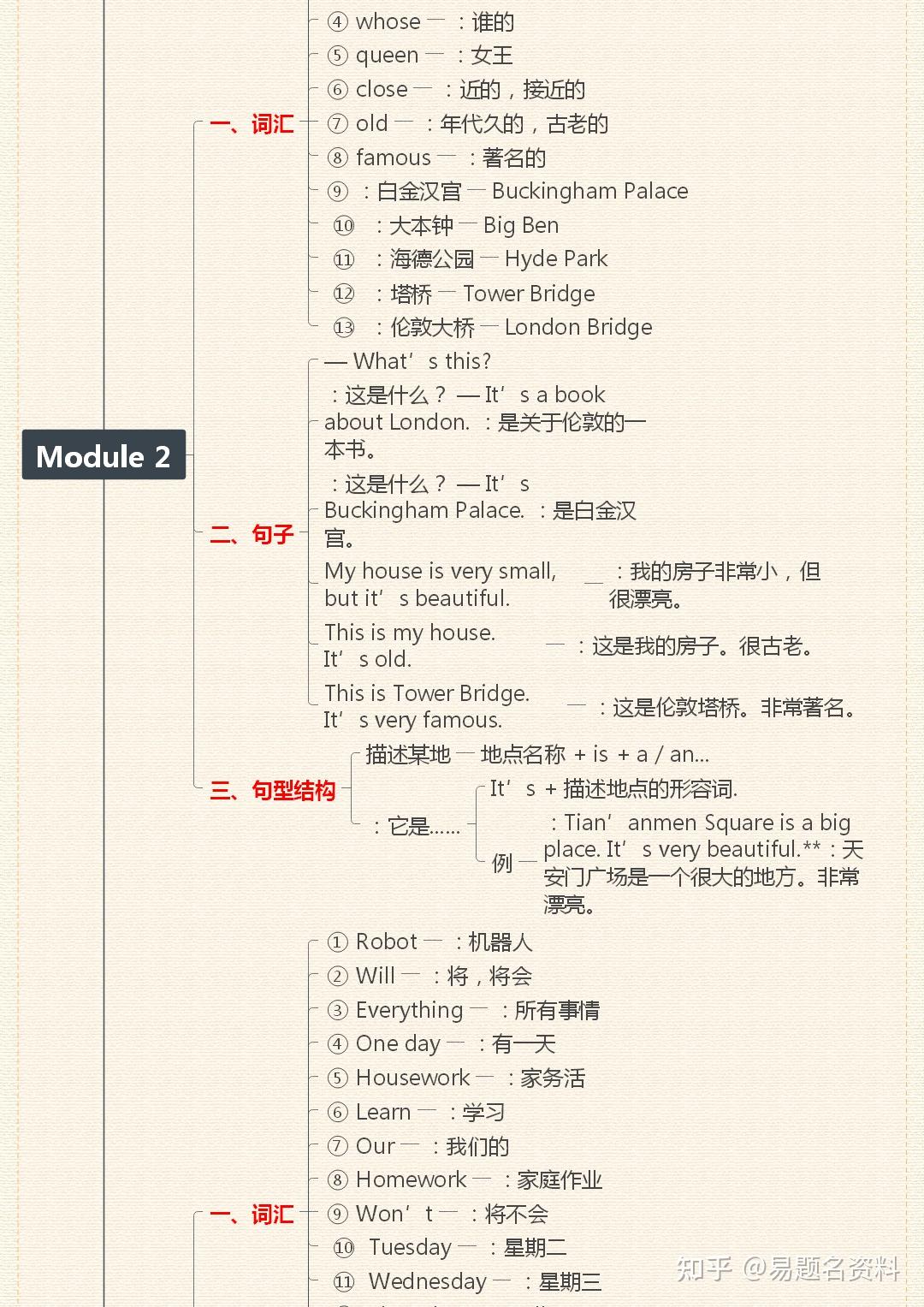 外研版三起四下期中知识点思维导图 - 知乎