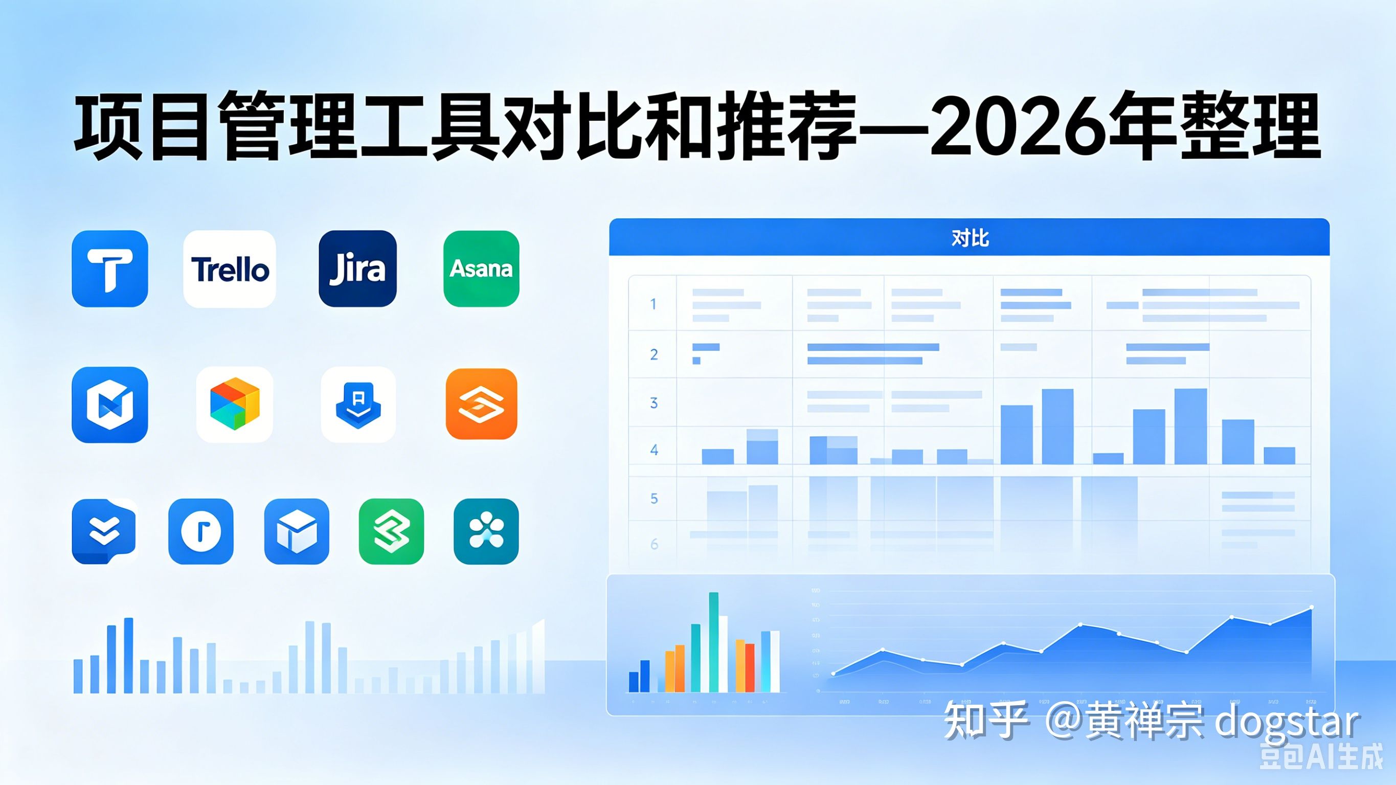 项目管理工具对比和推荐——2026年最新最全整理 - 知乎