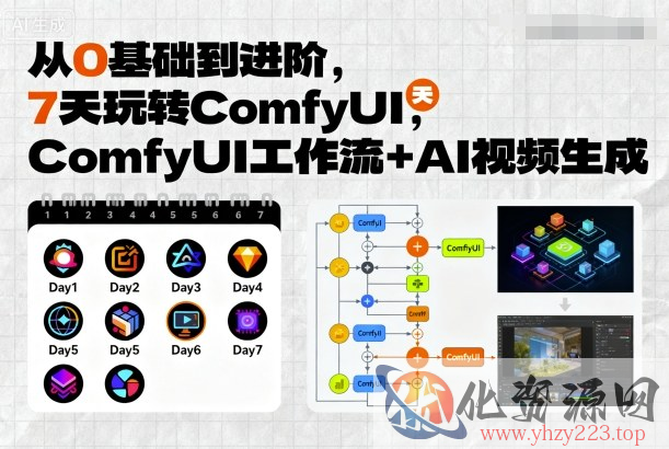 从0基础到进阶，7天玩转ComfyUI，Comfyui工作流+AI视频生成
