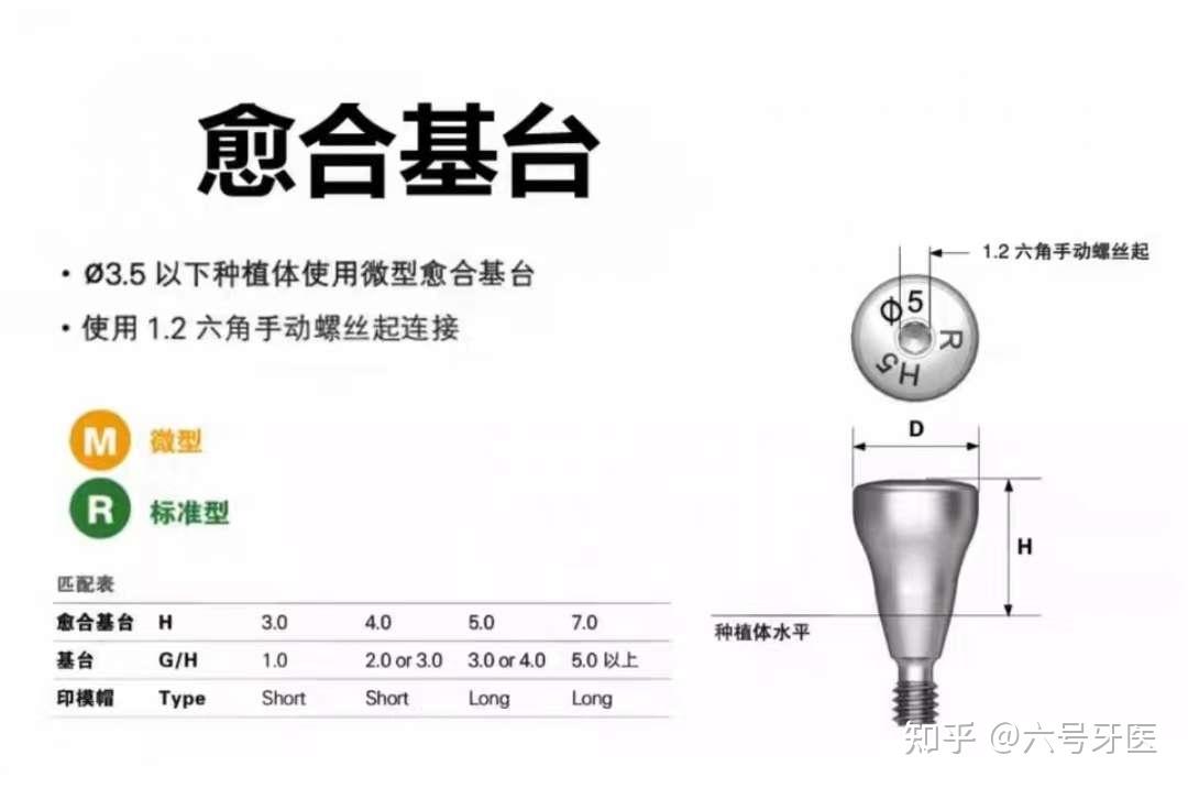 口腔种植二期愈合基台的选择 - 知乎