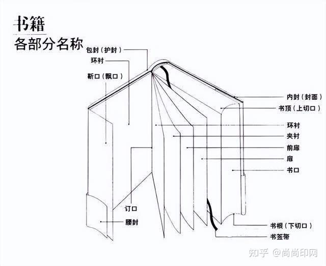 图书的封皮包括5部分:封面