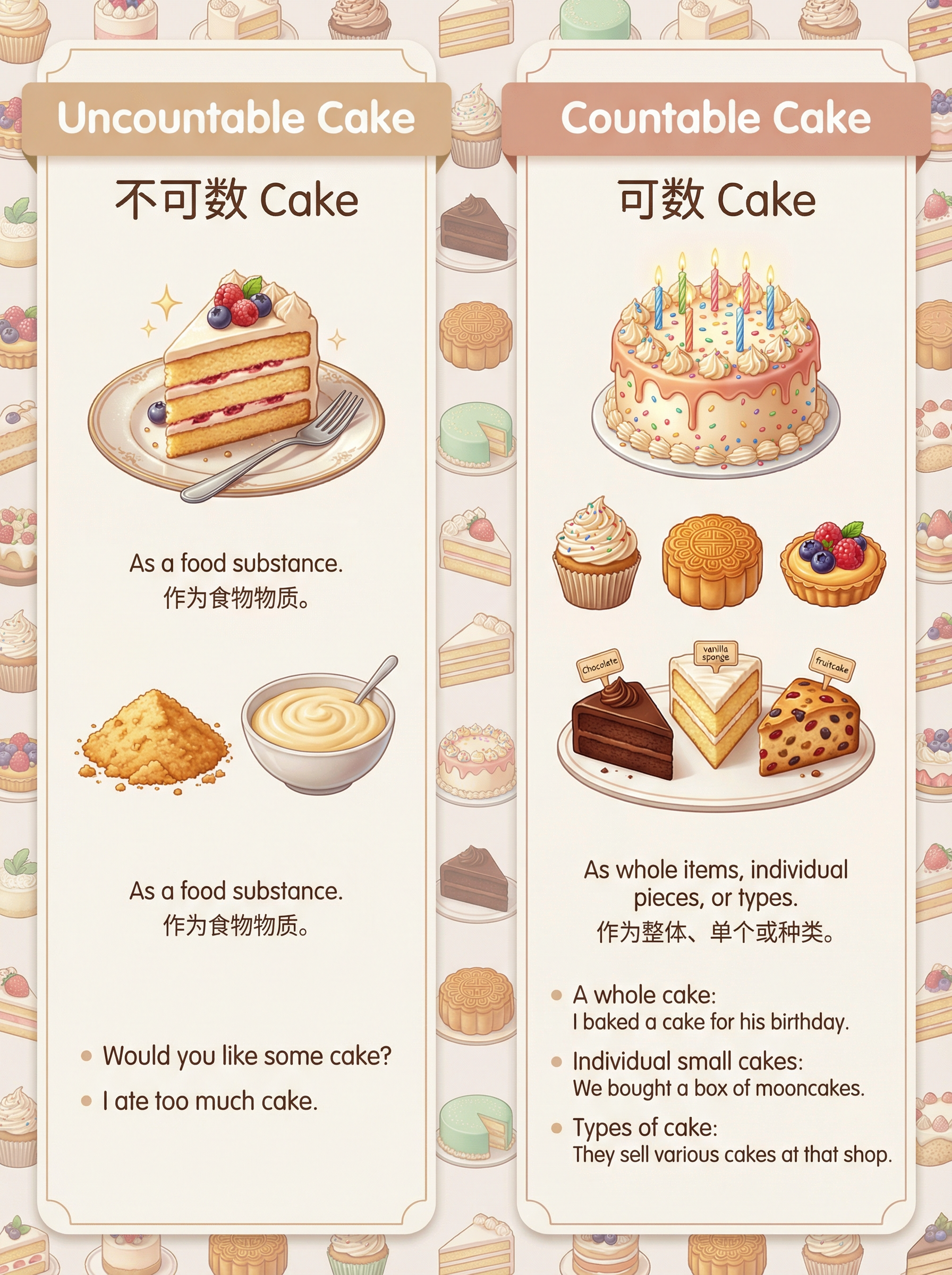cake 可数名词还是不可数? - 知乎
