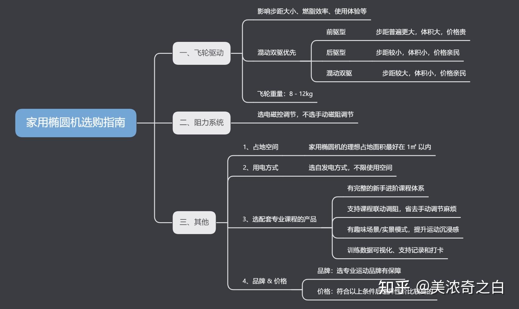 每天坚持一小时椭圆机,半年后,一年后,会有什么样的结果?