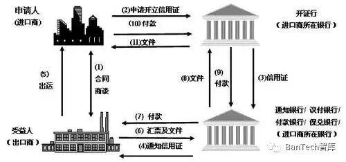 人工智能在国际贸易金融领域的应用研究 - 知乎