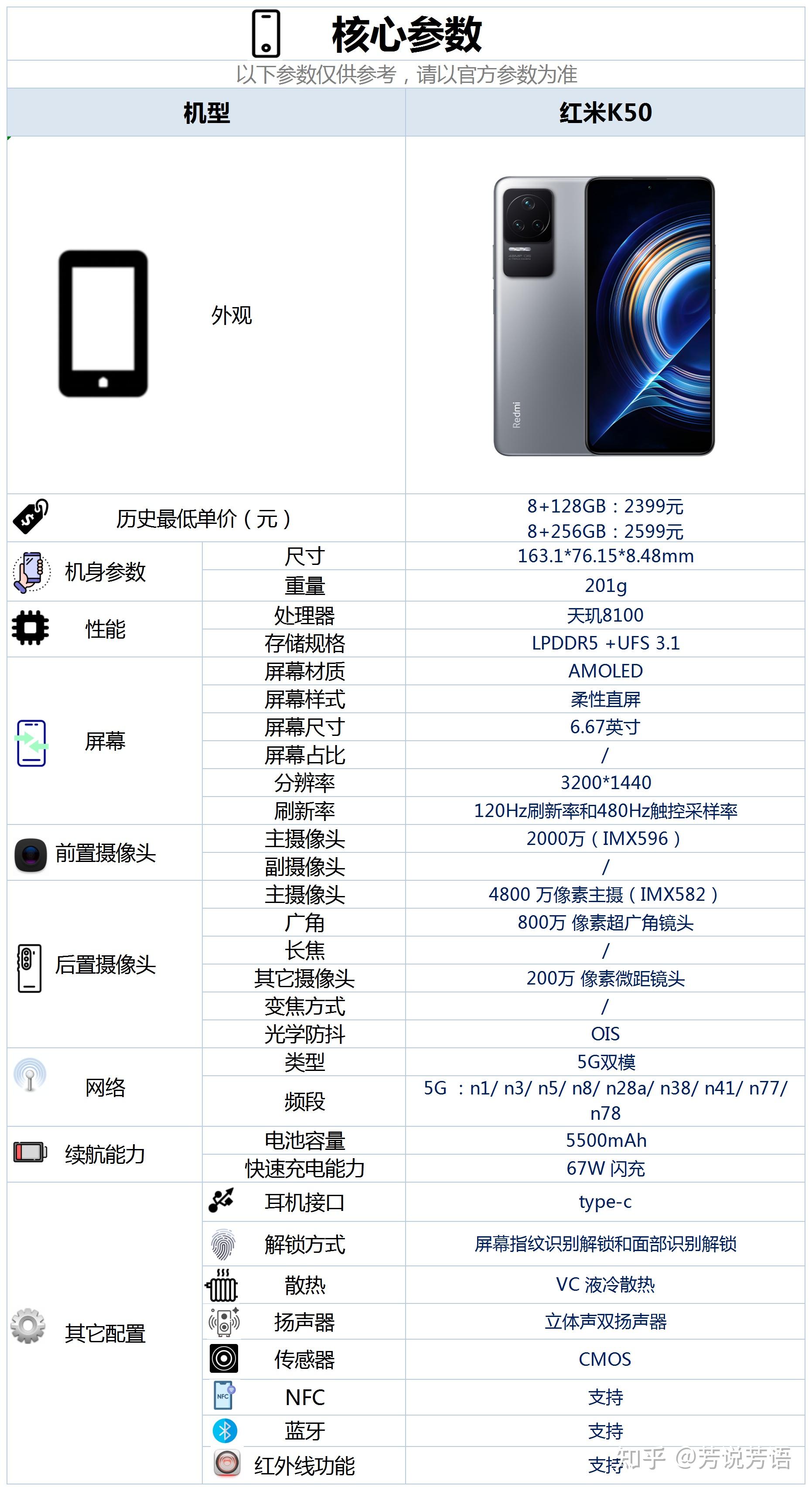 红米k50后置摄像头参数图片