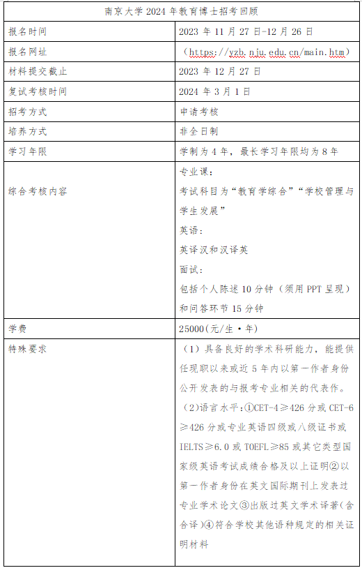 南京大学教育博士（在职博士）25年考博解析 - 知乎