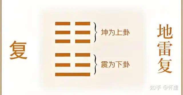地雷复(归根复命,复见真心) - 知乎