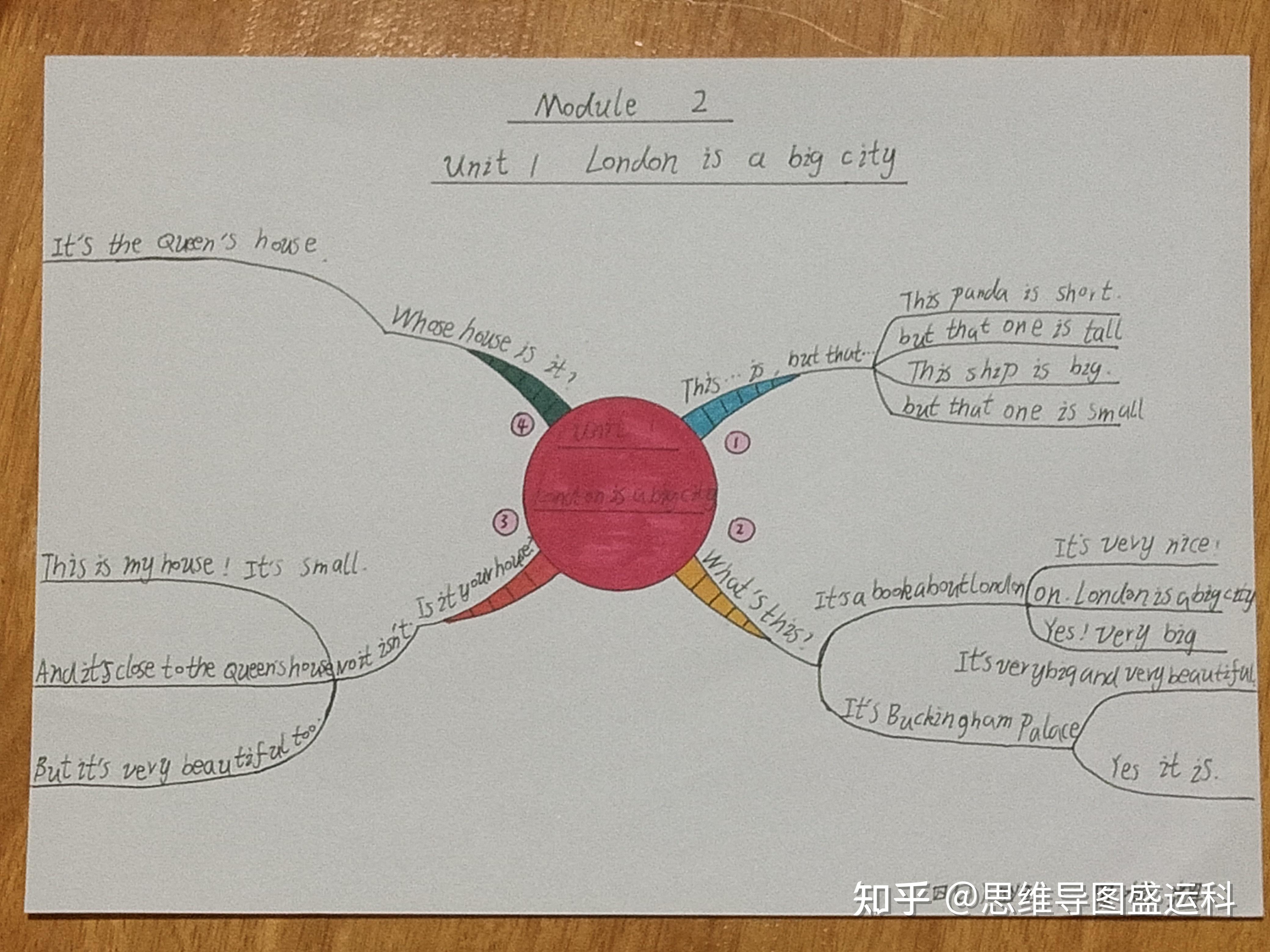 四年级下册英语 第二单元思维导图 怎么画 ?