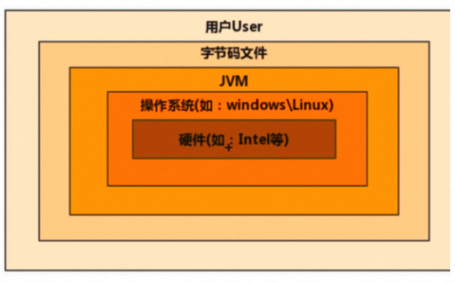 图解 JVM 内存模型及 JAVA 程序运行原理 - 知乎