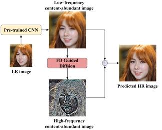 [论文阅读笔记]ResDiff: Combining CNN and Diffusion Model for Image Super ...