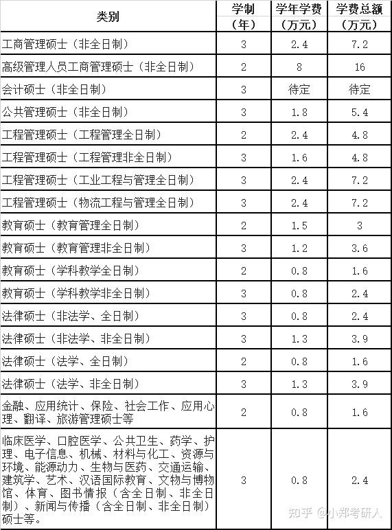 郑州大学学费图片