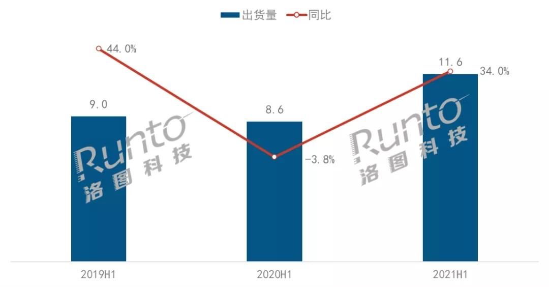 激光電視目前發展如何在真實體驗上有什麼優勢與劣勢