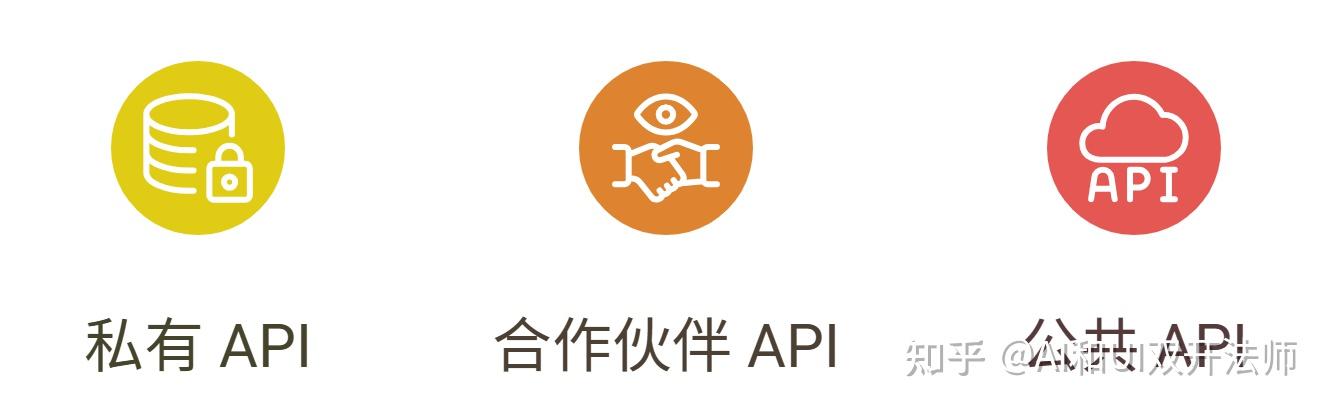 如何通俗解释 API 是什么？有哪些实际案例？ - 知乎