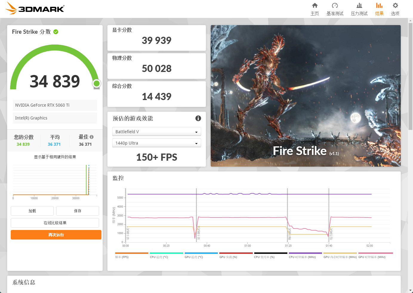 老内存再战！Intel 270K Plus+ 华硕ROG Z890吹雪S，才是更理智的选择！