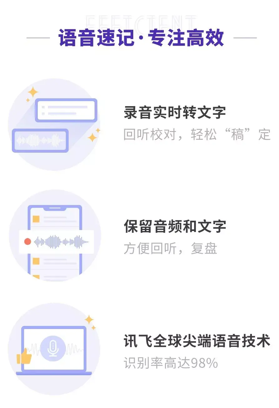 语音转文字，一分钟400字精准快速，彻底解放你的双手 - 知乎
