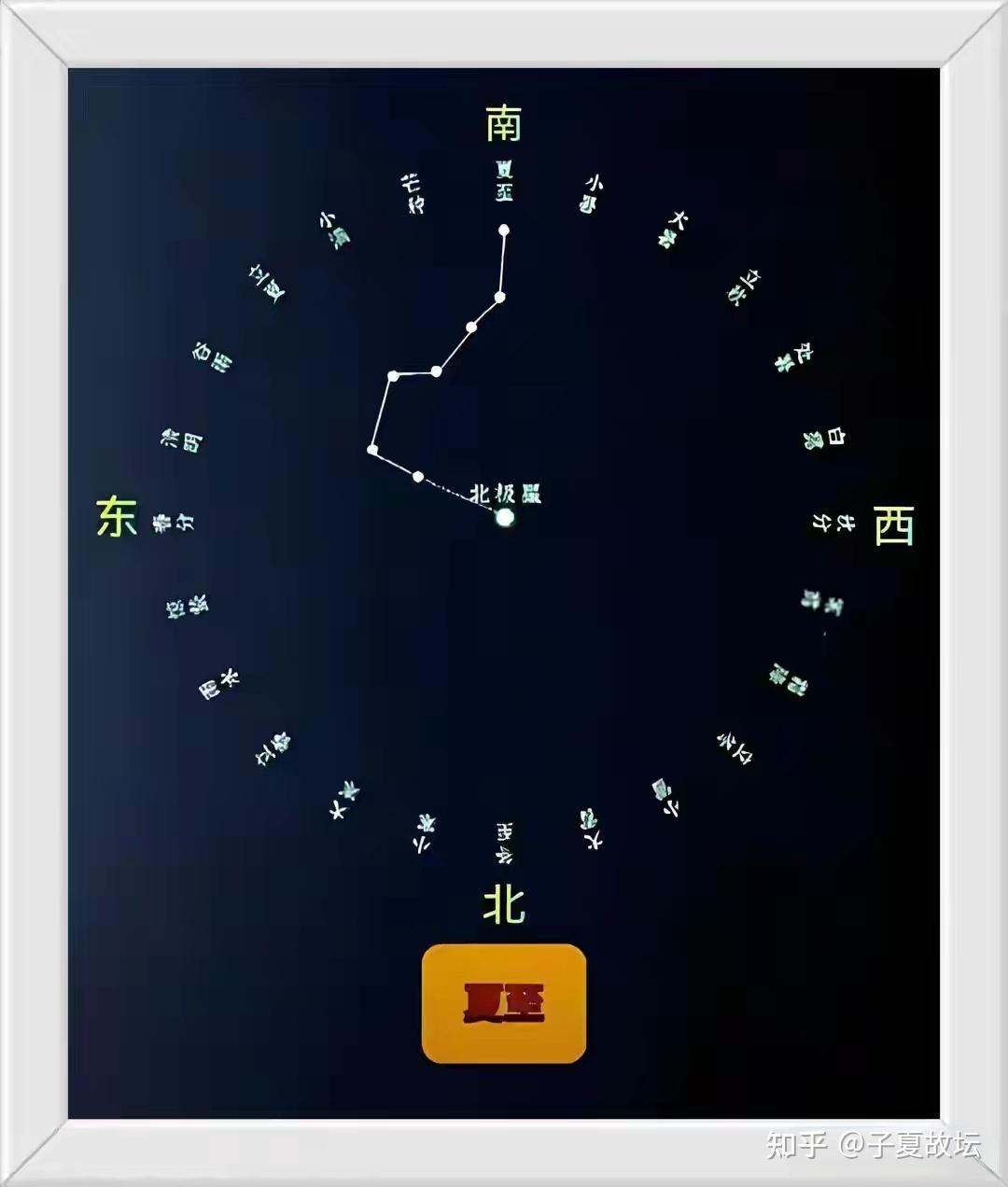 透过【诗经】看夏历 - 知乎
