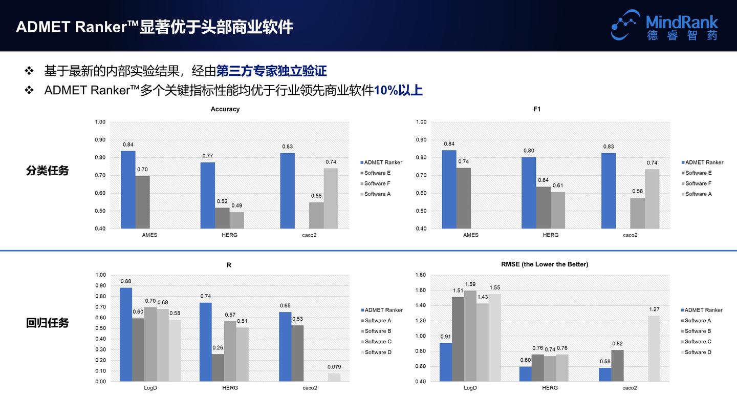 直播回顾 | 德睿智药自研ADMET Ranker™软件：AI驱动精准ADMET预测 - 知乎