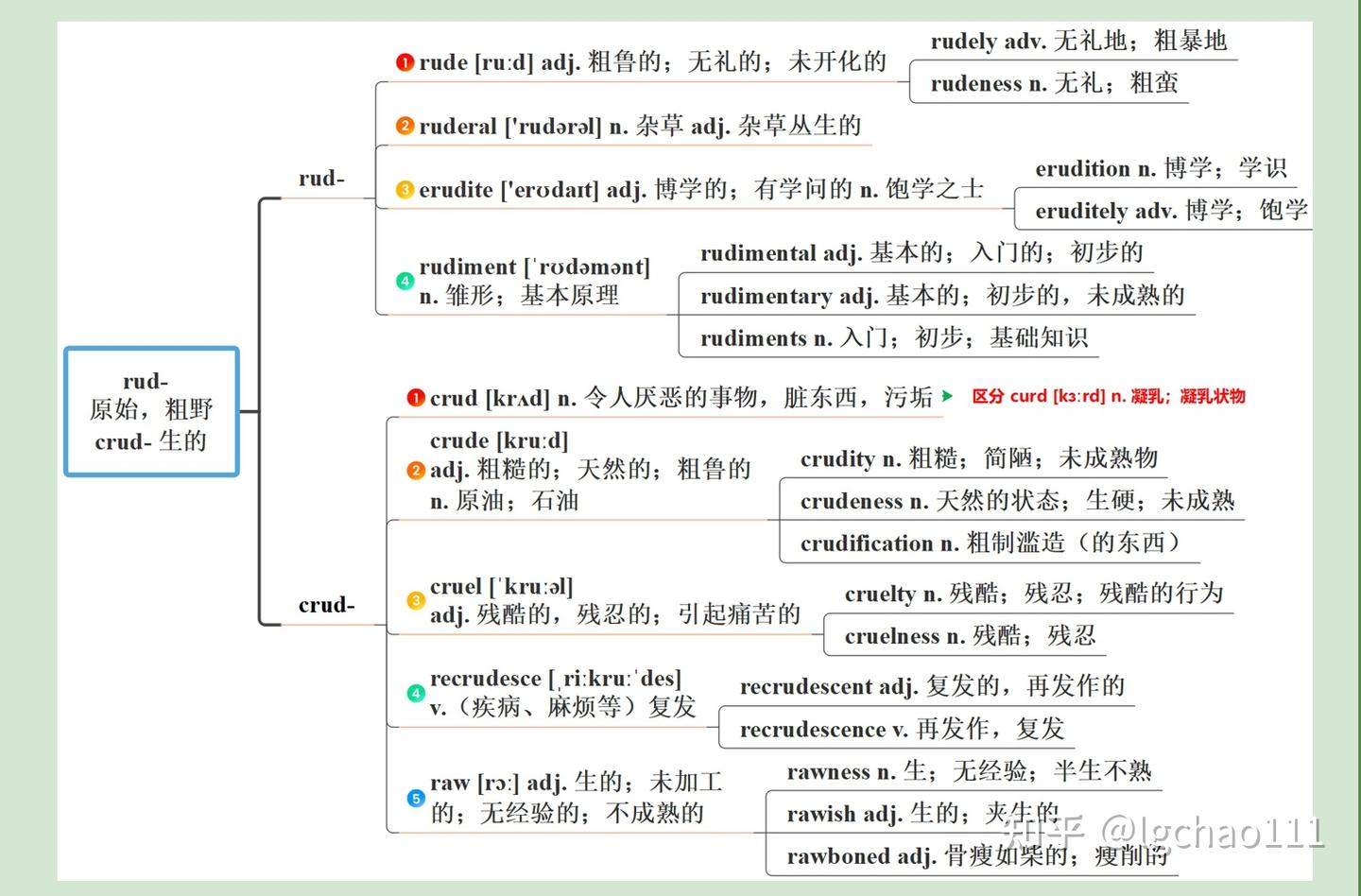 词根树记单词,解锁单词之间的绝妙联系 - 知乎