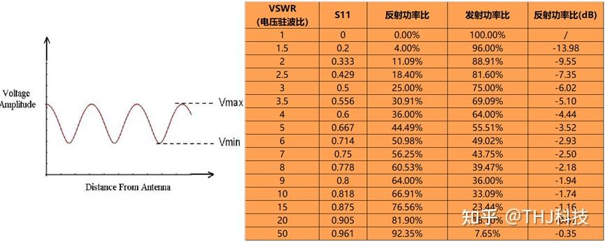 VSWR:Voltage Standing Wave Ratio电压驻波比 - 知乎