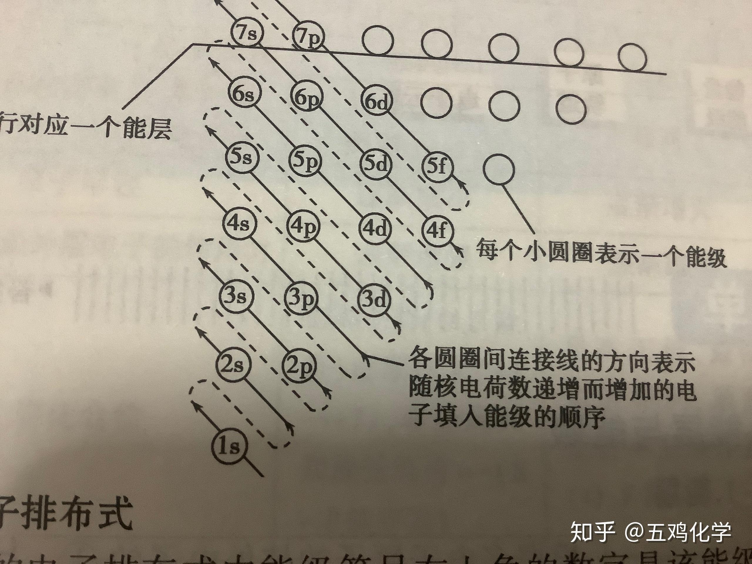 从哪个周期开始能级交错有应该怎么记主族排布式