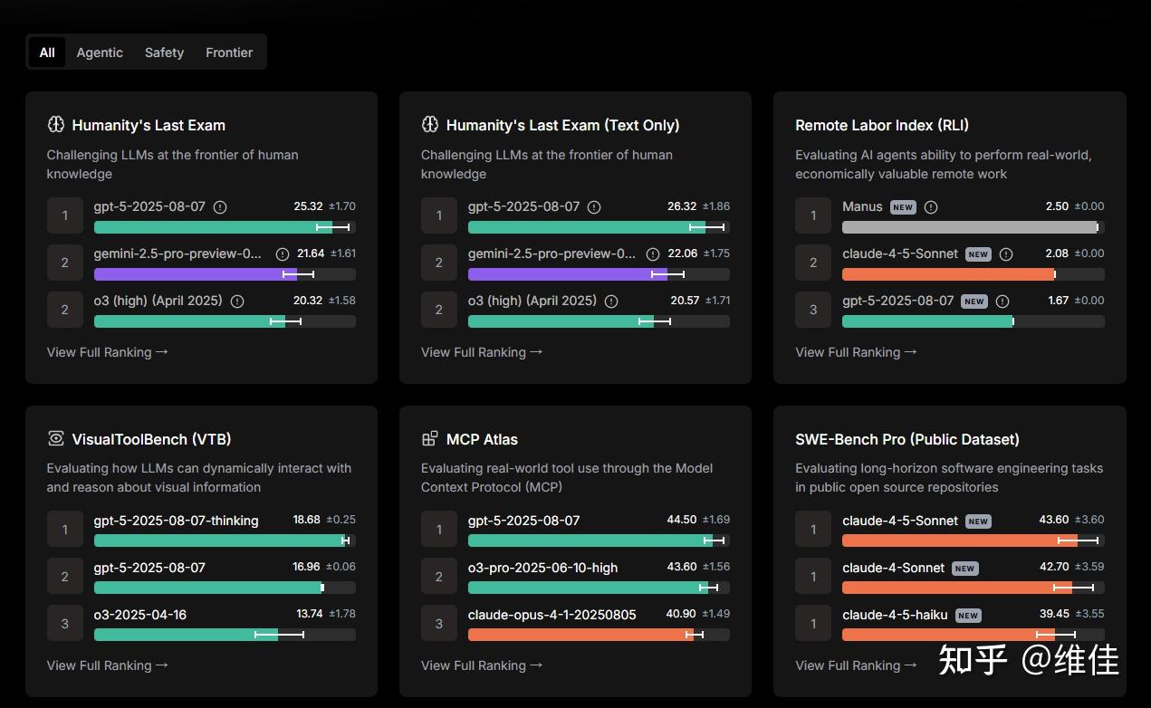 AI大模型排行榜网站汇总，附ChatGPT/Grok/Gemini/Claude可用镜像 ...