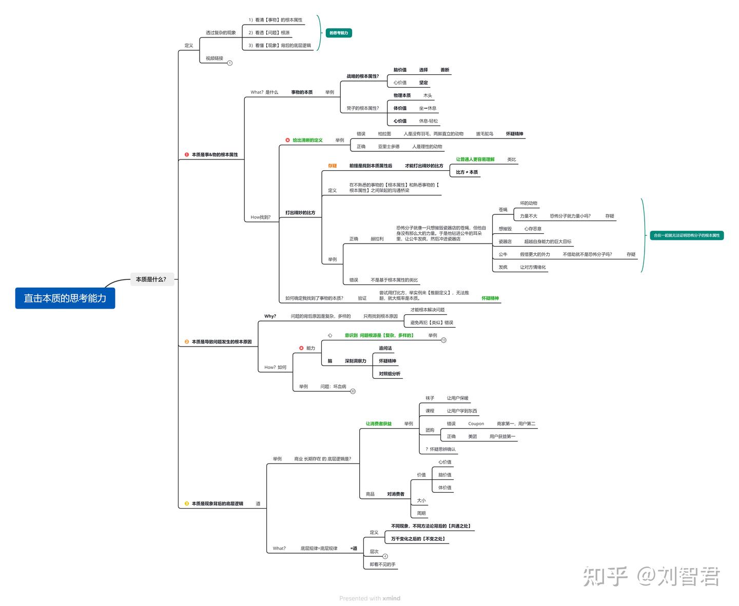 直击本质的思考力的观后笔记- 知乎