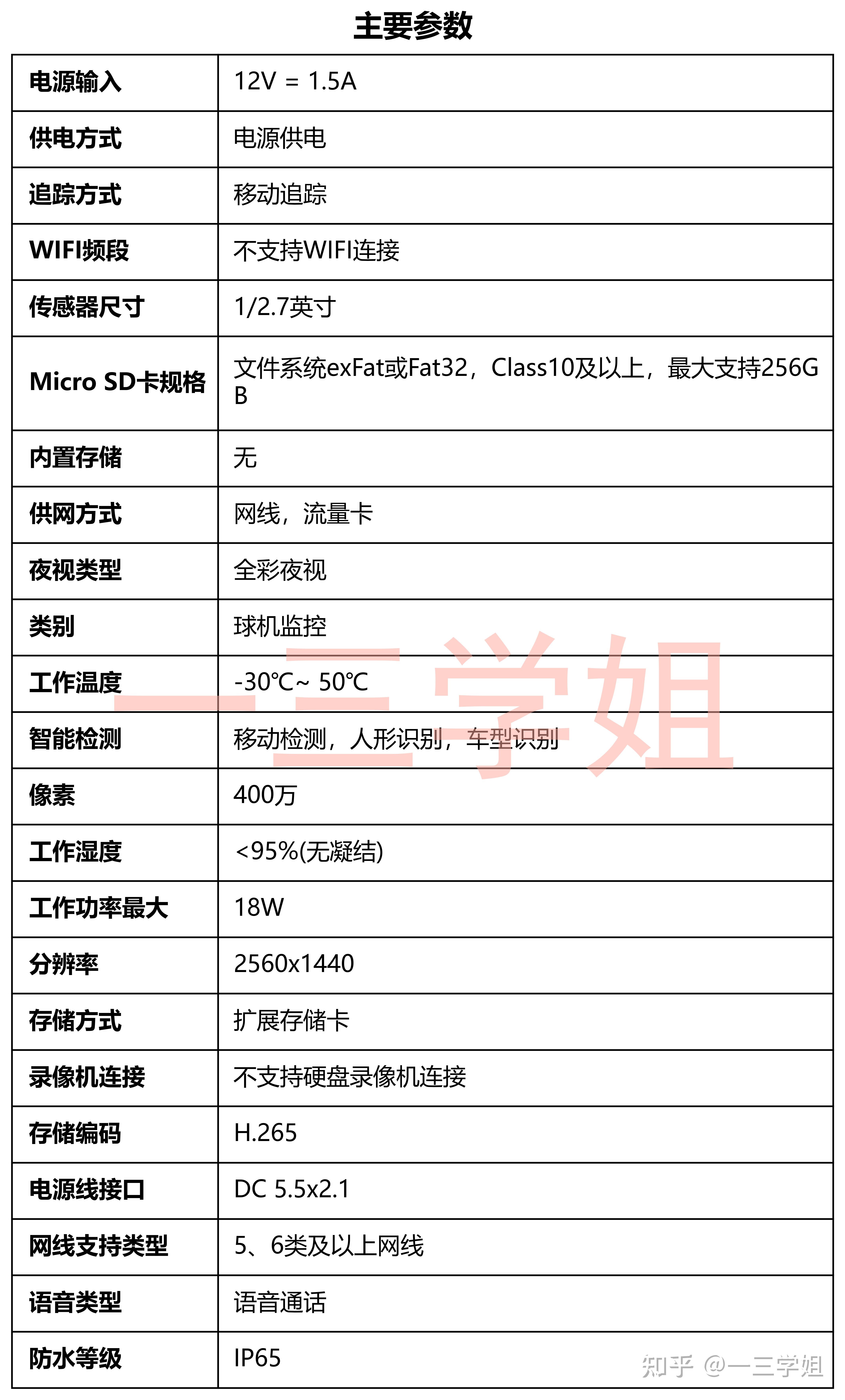 家用智能摄像头排名图片