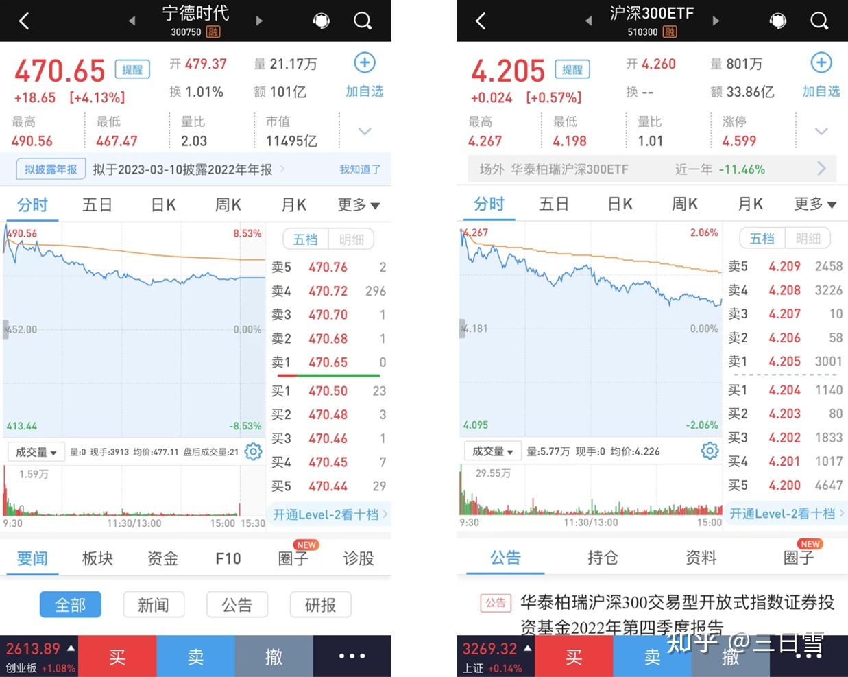 1.ETF是什么？ - 知乎