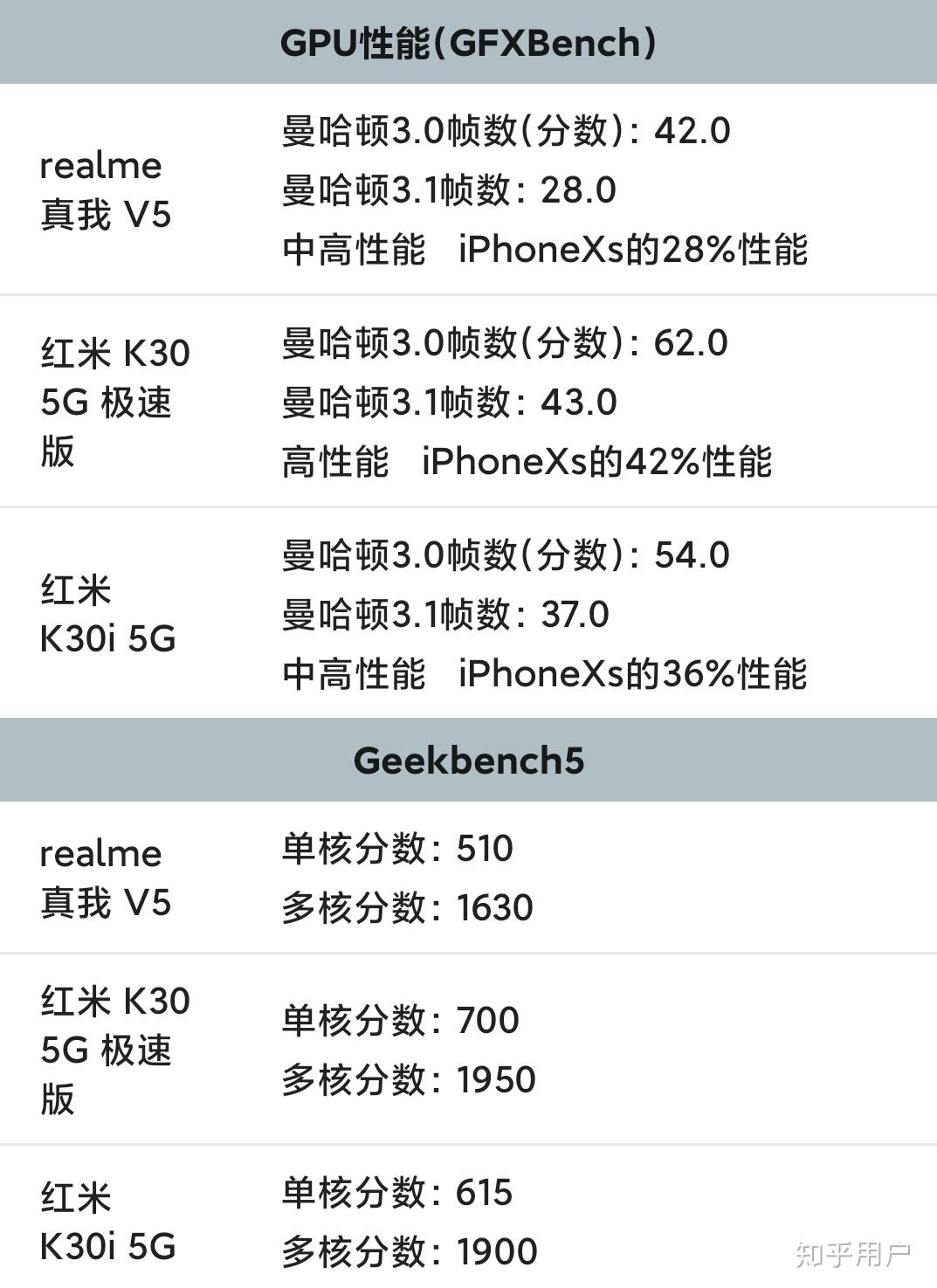 如何评价2020年8月3日发布的realmev5有哪些亮点和不足