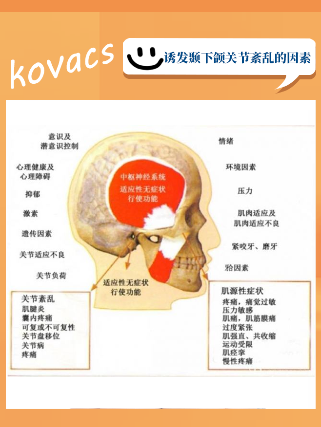 是什么原因诱发了颞下颌关节紊乱病