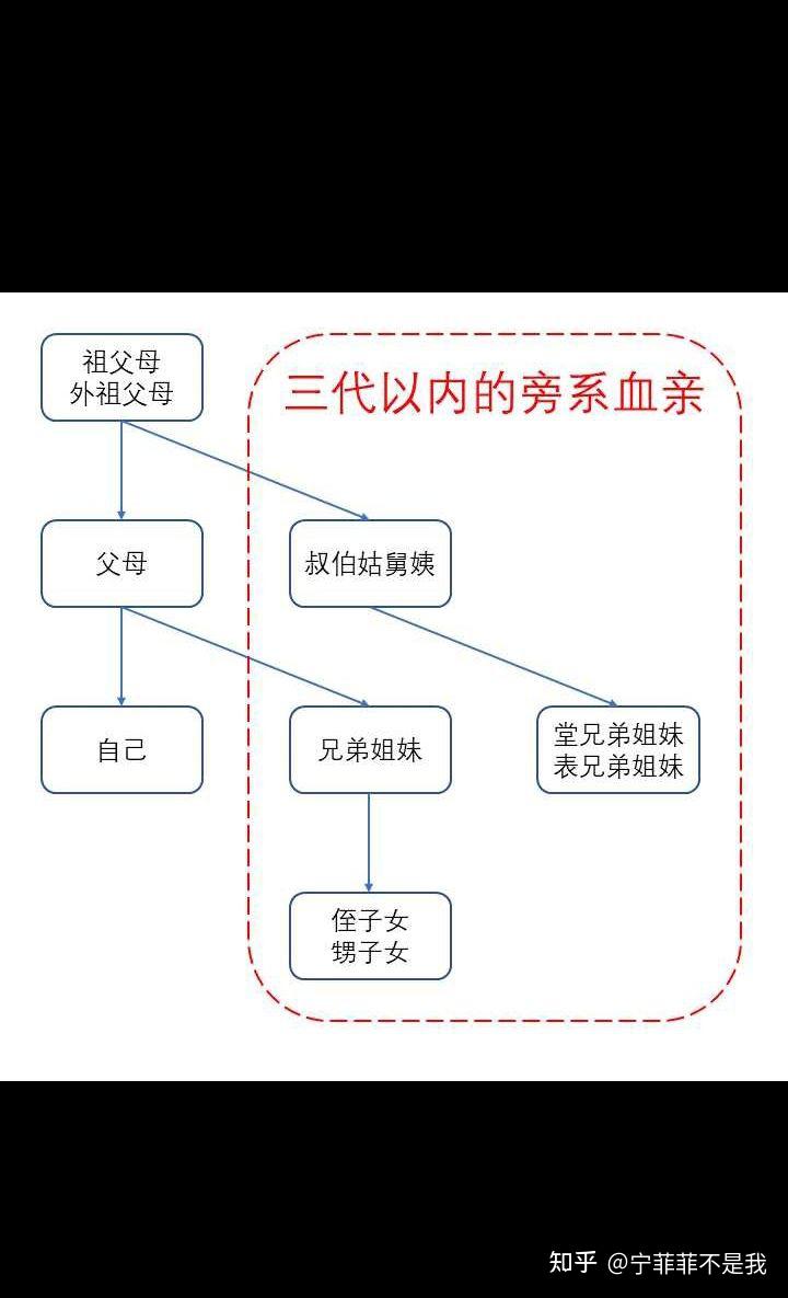 洛基中洛基和希爾薇結婚算近親結婚嗎生出來的孩子會有缺陷嗎