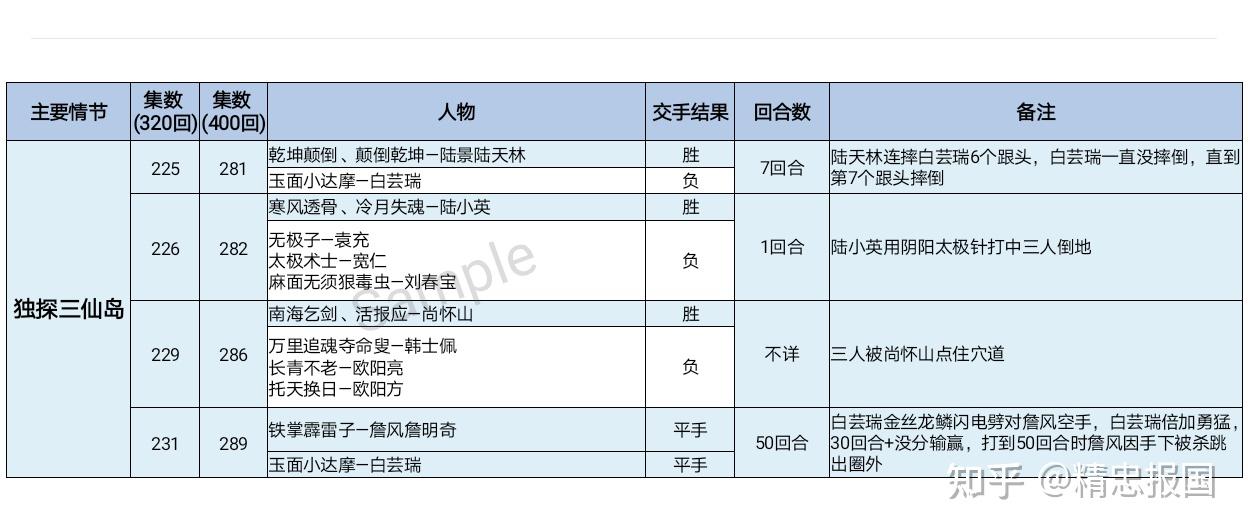 白眉大侠破七星楼图片