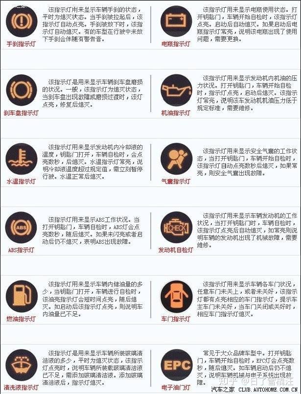 转速表下方的黄色标志是什么? - 知乎
