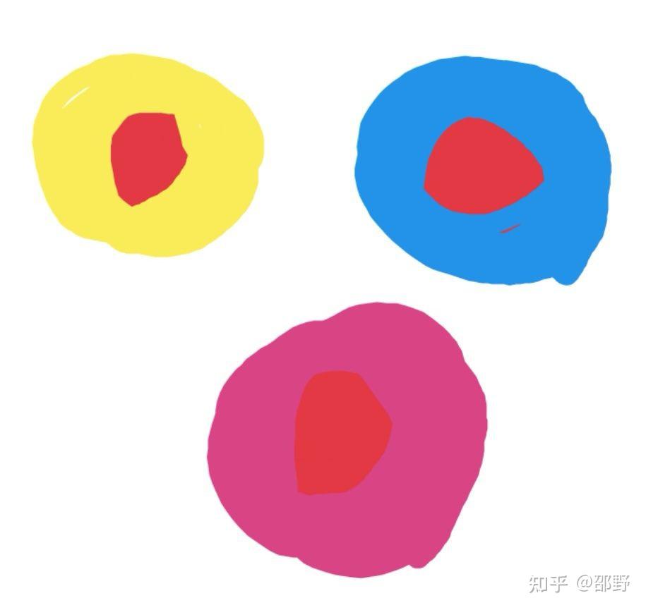 测试图大部分人都看不出来是什么,是不是可以证明大部分人都是蓝绿