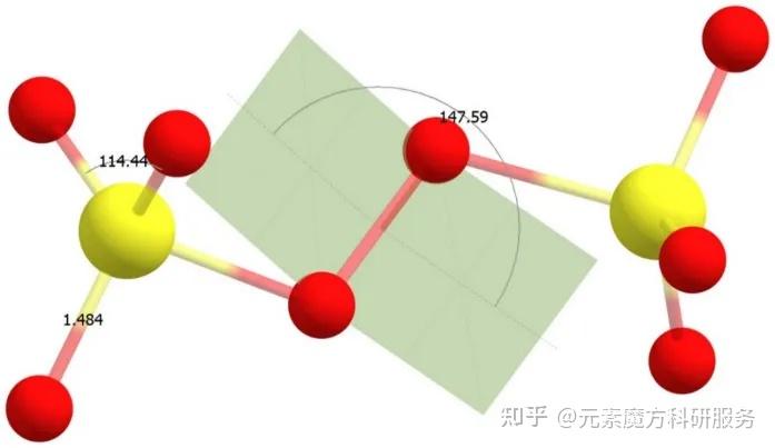 理论计算入门手册——分子模拟、量子化学、第一性原理、有限元,最全概念总结 - 知乎