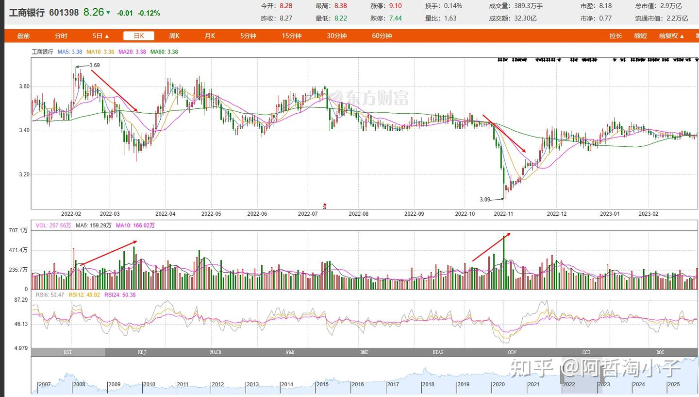 大白话谈股票成交量- 知乎