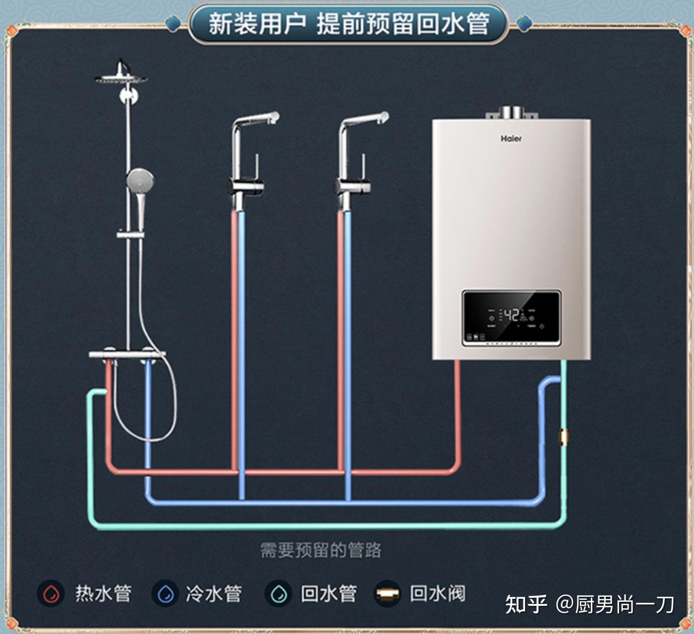 燃气热水器管子安装图图片