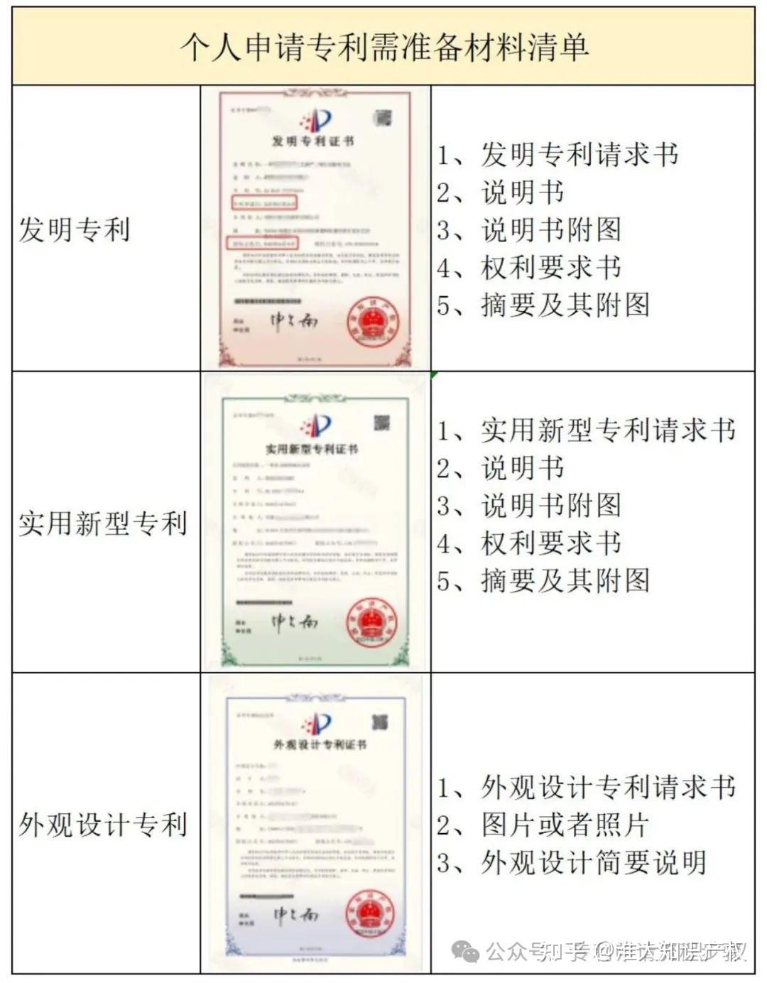 个人专利申请条件_单位专利申请资格_专利许可说明应当写明哪些事项