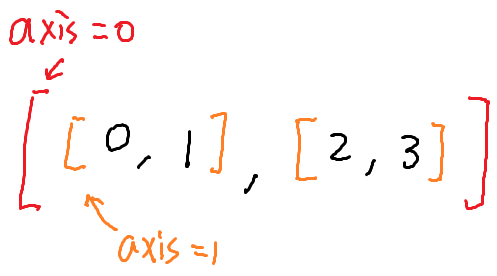 Python · numpy · axis - 知乎