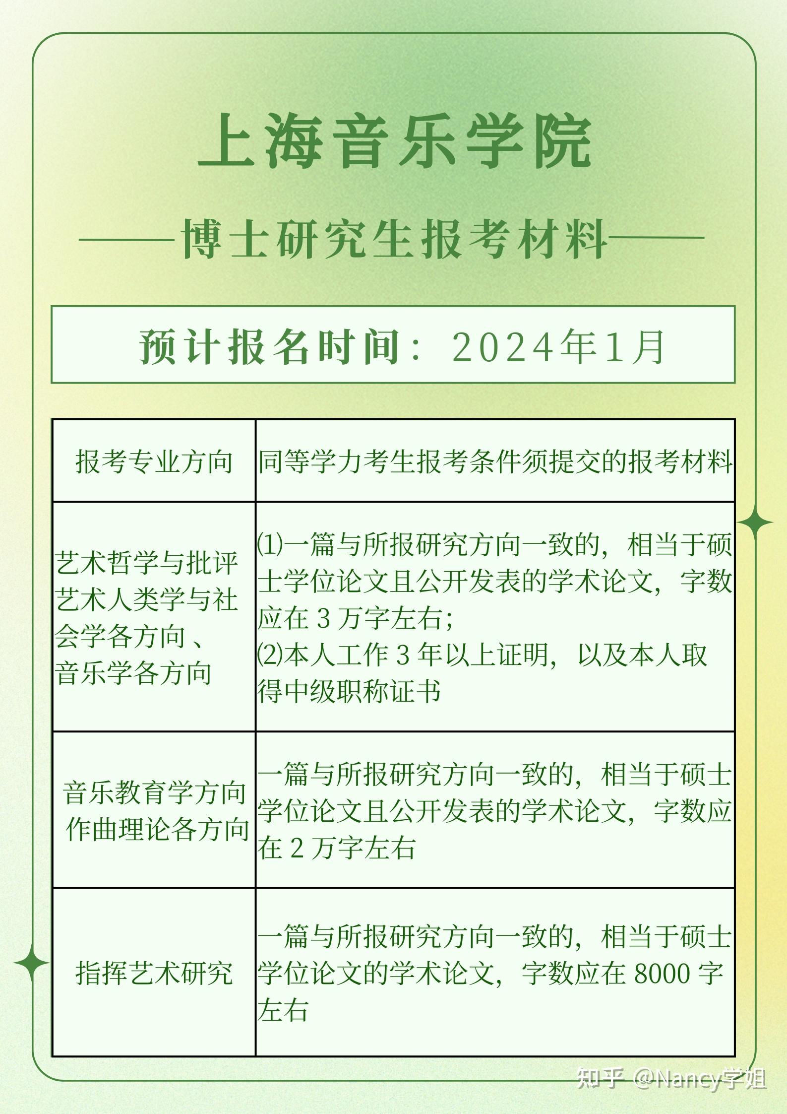 上海音乐学院博士研究生报考材料